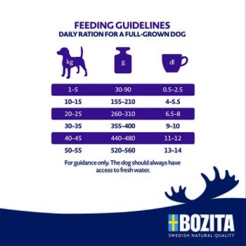BOZITA Dog Original Adult Senior 12kg – Bild 3