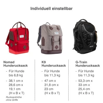 Kurgo Hunderucksack Nomad – Bild 3