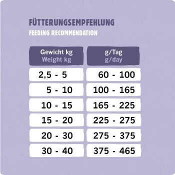 Eat Small EatSmall 10kg Mini Balance Trockenfutter – Bild 4