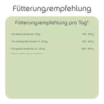 ChronoBalance Sommer Menü Schaf 6x2,4 Kg – Bild 2