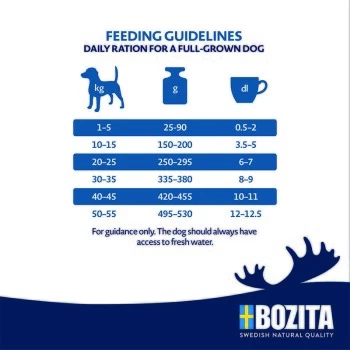 BOZITA Dog Original Adult 12kg – Bild 3