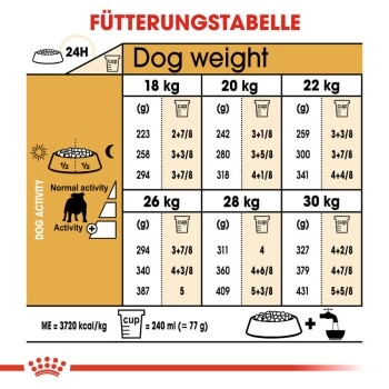 ROYAL CANIN Bulldog Adult 3 Kg – Bild 3