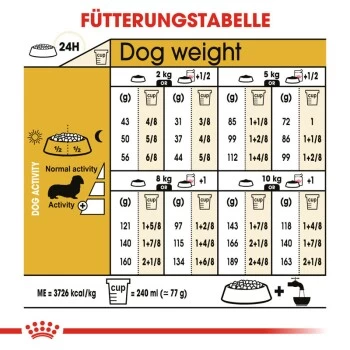 ROYAL CANIN Dachshund Adult 7,5 Kg – Bild 7