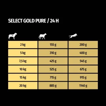 SELECT GOLD Pure Adult Huhn 6x400 G – Bild 4
