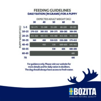 BOZITA Dog Original Puppy&Junior XL 12kg – Bild 3