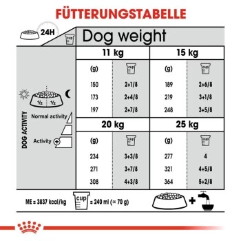 ROYAL CANIN Dental Care Medium 10 Kg – Bild 3