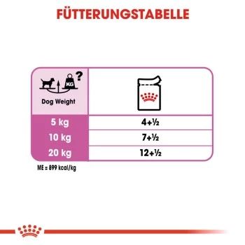 ROYAL CANIN Relax Care 12x85g – Bild 6