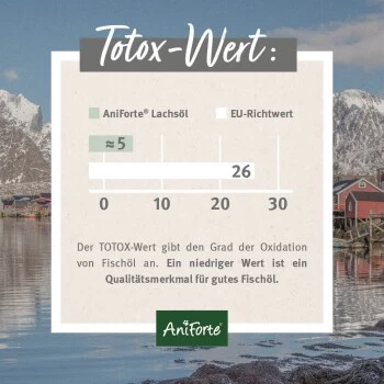 Aniforte Lachsöl 5 Liter – Bild 4