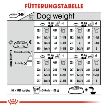 ROYAL CANIN Dermacomfort Medium 12 Kg – Bild 4