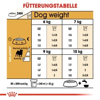 ROYAL CANIN Mops Adult 3 Kg – Bild 3