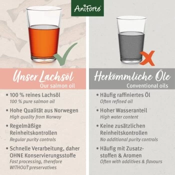 Aniforte Lachsöl 5 Liter – Bild 5