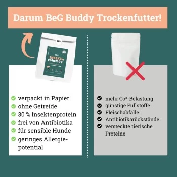 BeG Buddy Trockenfutter Insekten, Hypoallergenes Insektenfutter - Sensitive 4 Kg – Bild 3
